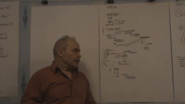 Синтезирование значений, понятий, схем Дополнительность Перестройка объектов 2013 смотреть онлайн