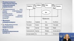 ДПО Косова Ю А Деловое общение и межличностные коммуникации лекция 1