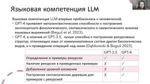 Ксения Студеникина | Языковая способность больших языковых моделей