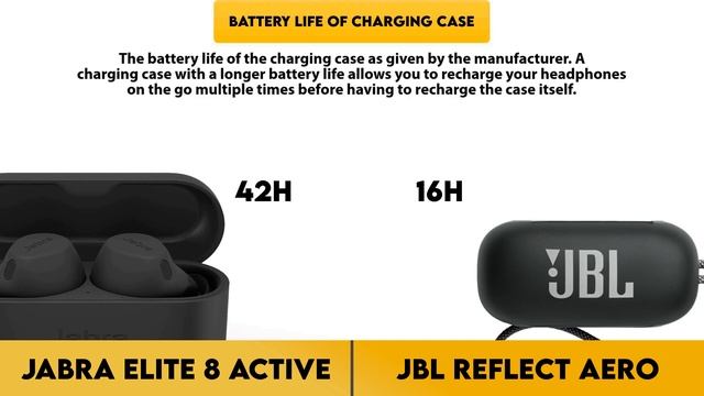 Jabra Elite 8 Active vs JBL Reflect Aero Comparison смотреть онлайн