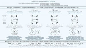 Подкаст: Логика. Глава VIII «Дедуктивные умозаключения»