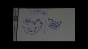 Варианты работы групп различного уровня Неадекватность и самоопределение 2012