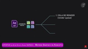 SOLUCION error MEDIA ENCODER Dynamic Link AFTER EFFECTS