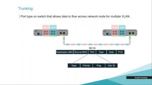 CCNA | 200-301| Volume 1 | Lesson 14 | VLAN and Trunking