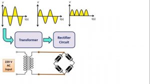 How to Convert AC to DC?