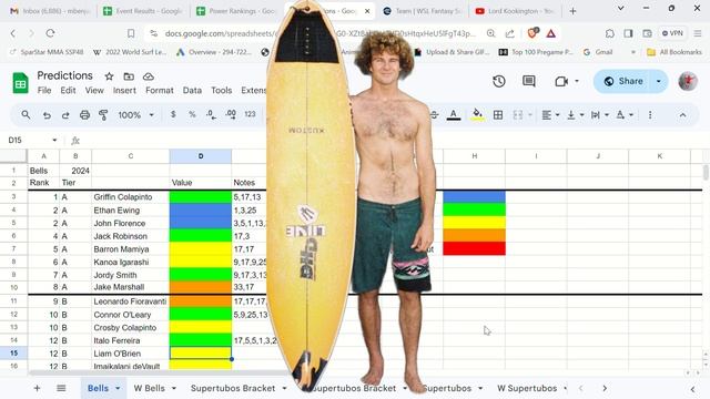 WSL Fantasy Bells Beach Picks смотреть онлайн