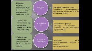 Проверки РКН