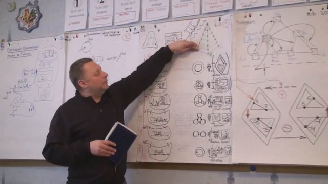 Выступление методологической группы Субъективность в стране типа 4 -7 2017 смотреть онлайн