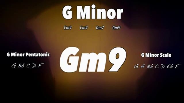 Vintage Soul Guitar Backing Track in Gm