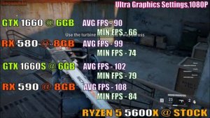GTX 1660 vs RX 580 vs GTX 1660 SUPER vs RX 590 || RYZEN 5 5600X || PC GAMES TEST ||