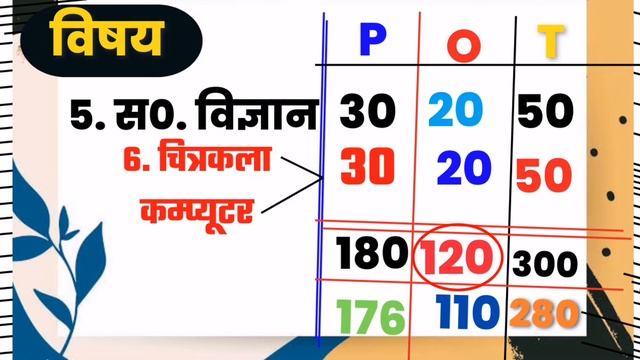 How to Score 95%+ in 3 Months🔥 | Class 10 2023 | Last 3 Months Study Plan | UP BOARD Topper Strateg