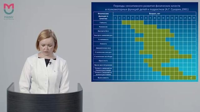 Лекция 2.14. Гигиенические основы и медицинский контроль за физическим воспитанием школьников смотреть онлайн