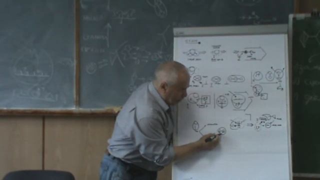 От рефлексии к многостаночнику и кооперации Разделение внутри кооперации 2011 смотреть онлайн