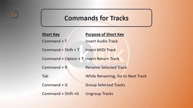 Shortcuts Keys for Ableton Live MacOS смотреть онлайн