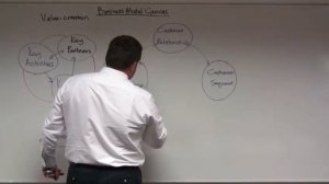 Business Model Innovation: Part 2 of 3