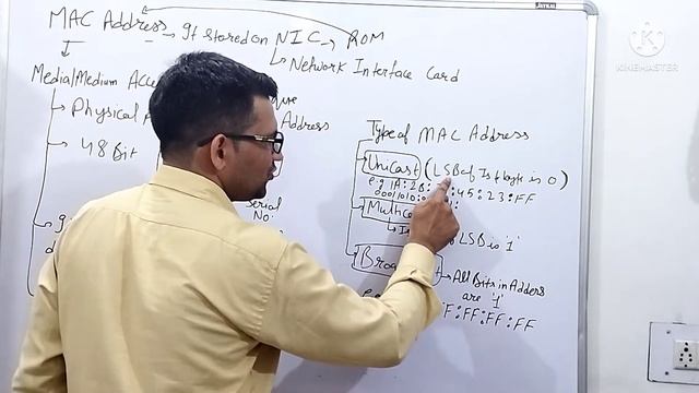 MAC Address Introduction | Computer Network | CUET BSC COMPUTER SCIENCE | CUCET MSC COMPUTER SCIENC
