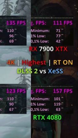 NVIDIA RTX 4080 16GB vs RX 7900 XTX 24GB TEST in 5 GAMES 4K DLSS 2 vs XeSS vs FSR