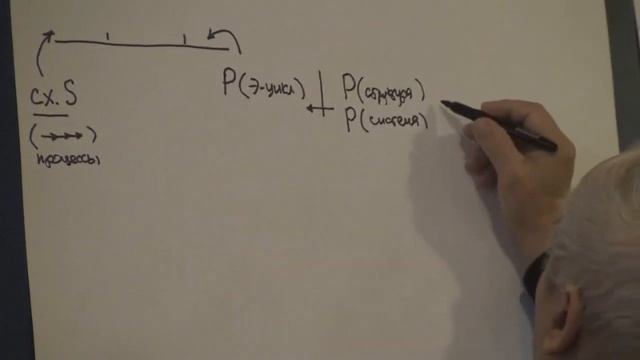 Схема как последовательность процессов Два слоя инструментов Э - цикл и предикаты 2014 смотреть онлайн