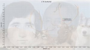 Изучение и расчёт зависимости подъёмной силы от выбранного профиля крыла или лопасти из пвх трубы.