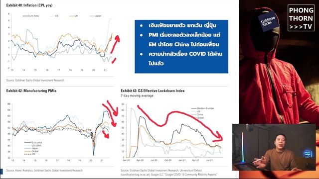 "ต้องรอด" Goldman แนะ 3 กลยุทธ์ลงทุน ยามตลาดหุ้นแพงทั่วโลก ซื้อกลุ่มไหน ตอนไหน เพราะอะไร ? สั้น ๆ смотреть онлайн