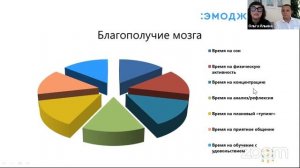 CBSD. Вебинар «Эмоджмент: способы достижения и удержания ресурсного состояния»