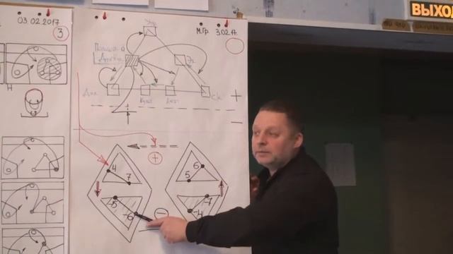 Семерка для определения типов стран Роль страны культурного типа Путь к солидарности 2017 смотреть онлайн