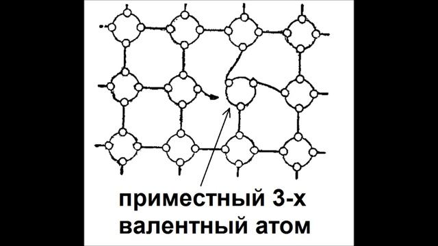 6. Полупроводники N- и P-типа