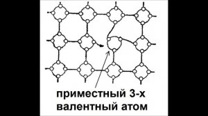 6. Полупроводники n- и p-типа