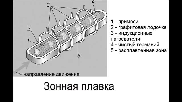 13. Как изготовляют транзисторы