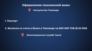 Виза в Тайланд