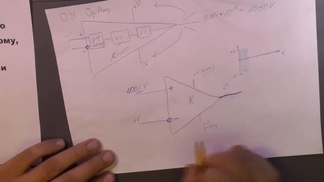 Операционные усилители. Это проще чем кажется. Часть 1