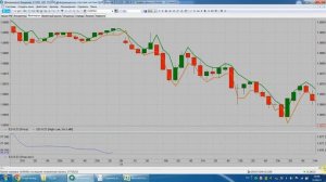 Индикаторы для Quik: прогнозных значений High и Low, уровней цены с максимальными объемами, спреда