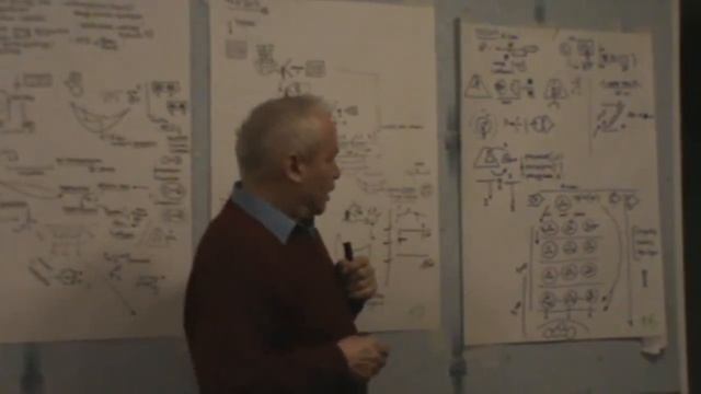 Второе отрицание и импульс развития Диалектический подход Синтез типов 2013 смотреть онлайн