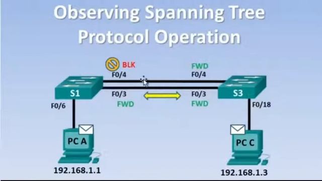 3.1.2.11 Observing Spanning Tree Protocol Operation смотреть онлайн