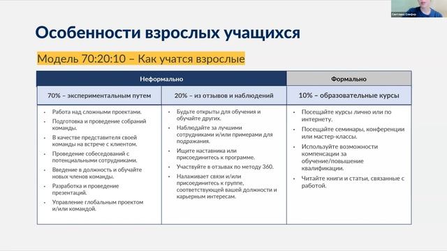 CBSD. Программа сертификации AСHRM. Открытый вебинар. Светлана Олифер