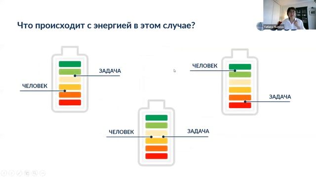 CBSD. Жизнь как бизнес-проект. Баланс Работа-Жизнь