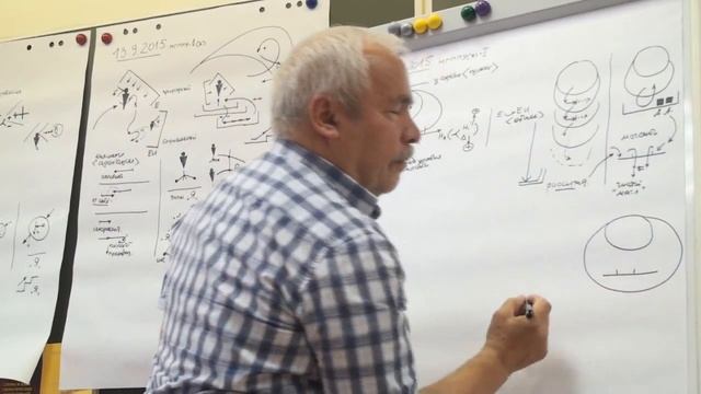 Рассуждение и мышление Понятие Рефлексия с критериями Словарь 2015 смотреть онлайн