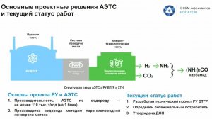 Атомная энерготехнологическая станция с высокотемпературным газоохлаждаемым реактором | «ОКБМ»