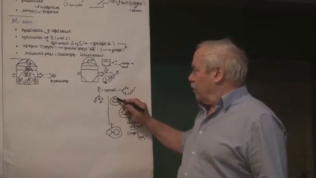 Совершенствования в аналитике Кооперативное отношение Самоопределение 2017 смотреть онлайн