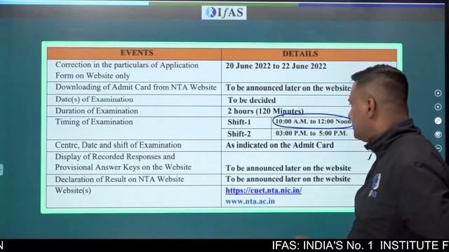 Will There Be 2 Shifts For CUET PG 2022? [CUET PG Chemistry]