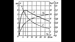 30. Применение трансформаторов