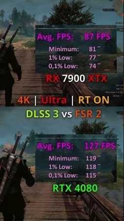 AMD RX 7900 XTX 24GB vs RTX 4080 16GB in Resident Evil 4 / The Witcher 3 4K DLSS 3 vs Native