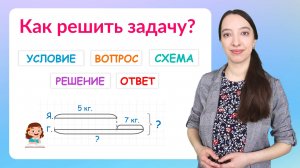 Структура задачи: схема, краткая запись, условие, вопрос, решение, ответ задачи. Как решить задачу?