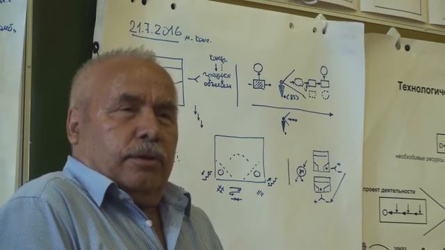 Вклады разных частей схемы и их взаимное реагирование Высшее и низшее и их влияние 2016 смотреть онлайн