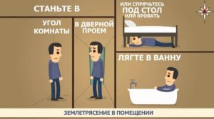 Правила поведения при землетрясении, если ты находишься в помещении
