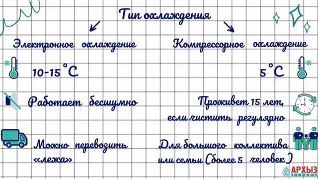 Как выбрать кулер для воды.