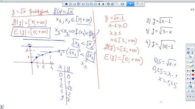 y= √𝑥 ֆունկցիան և նրա գրաֆիկը. 8-րդ դասարան смотреть онлайн