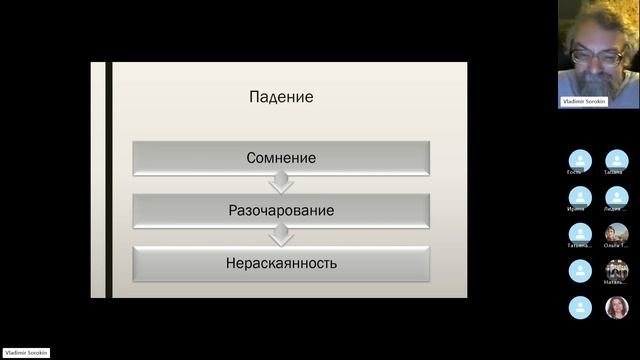 4. Грехопадение