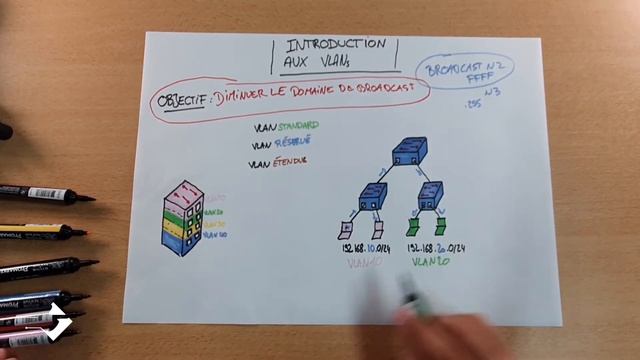 Tout ce que vous devez savoir sur les VLANs - Introduction aux réseaux virtuels смотреть онлайн