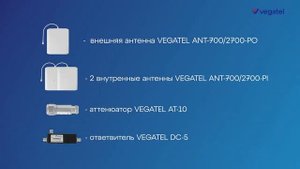 Устройство, подбор и монтаж системы усиления сотового сигнала и 4G на примере квартиры в Пушкино